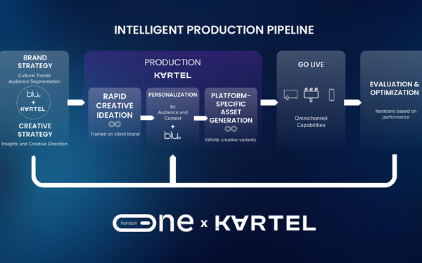 Horizon Partners With AI Content Startup Kartel