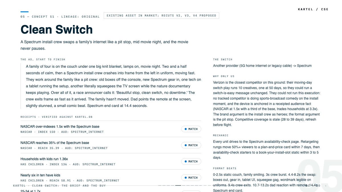 The Spectrum brief