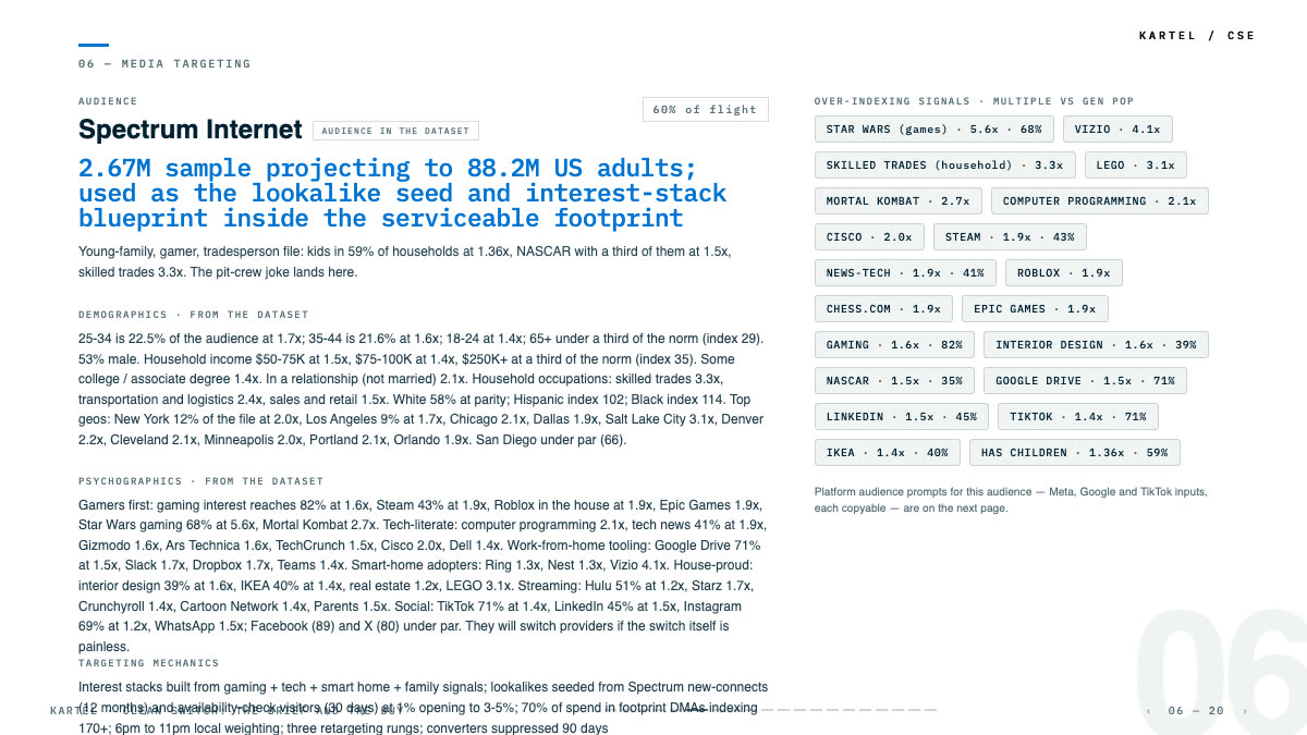 The Spectrum targeting plan